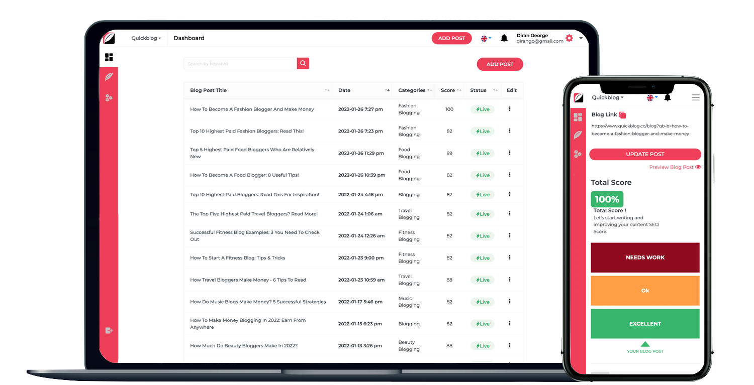 Quickblog Dashboard & SEO Scorer
